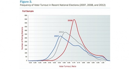  Armenia's 2012 Parliamentary Election feature image